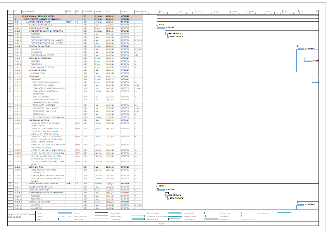Consultoria Técnica em Planejamento de Obras – VM VIDROS - PLANEJAMENTO DE OBRAS